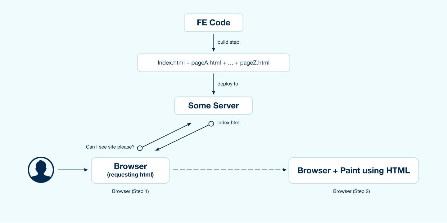 Data Fetching with nextjs