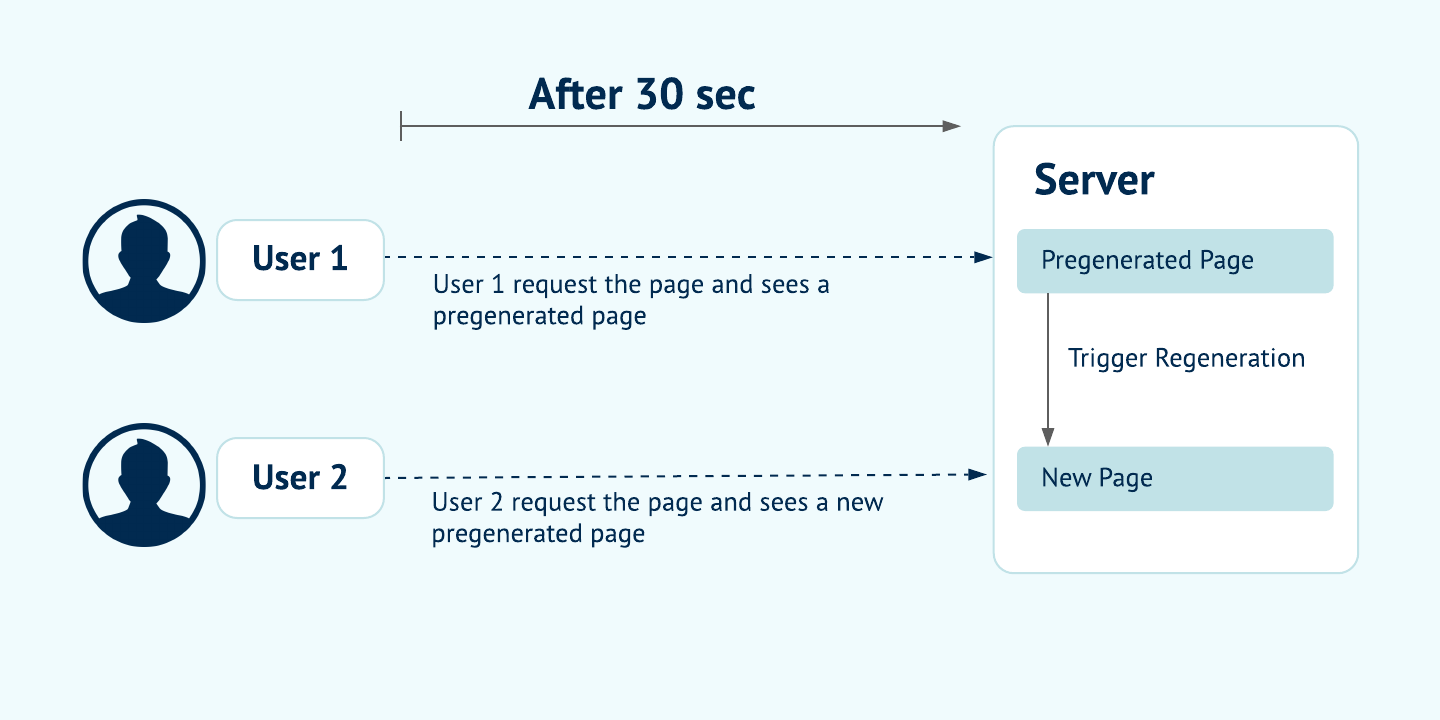 Data Fetching with nextjs