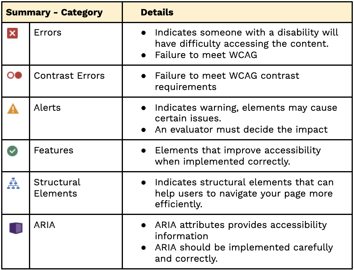 Accessibility Audit