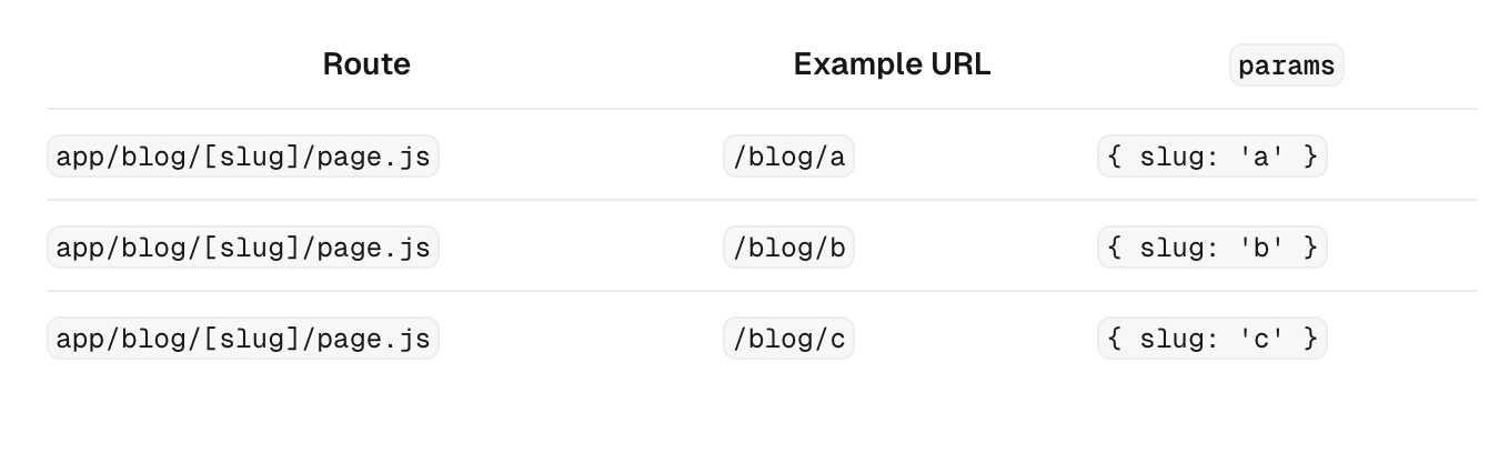 Example URL and param