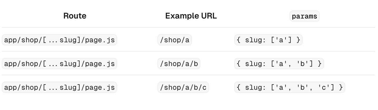 Catching all segments example