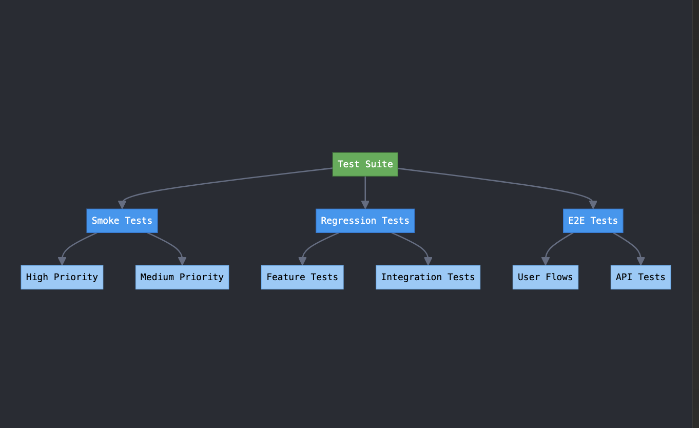 Cypress flowchart