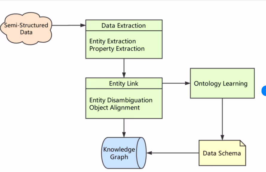 Knowledge Graph