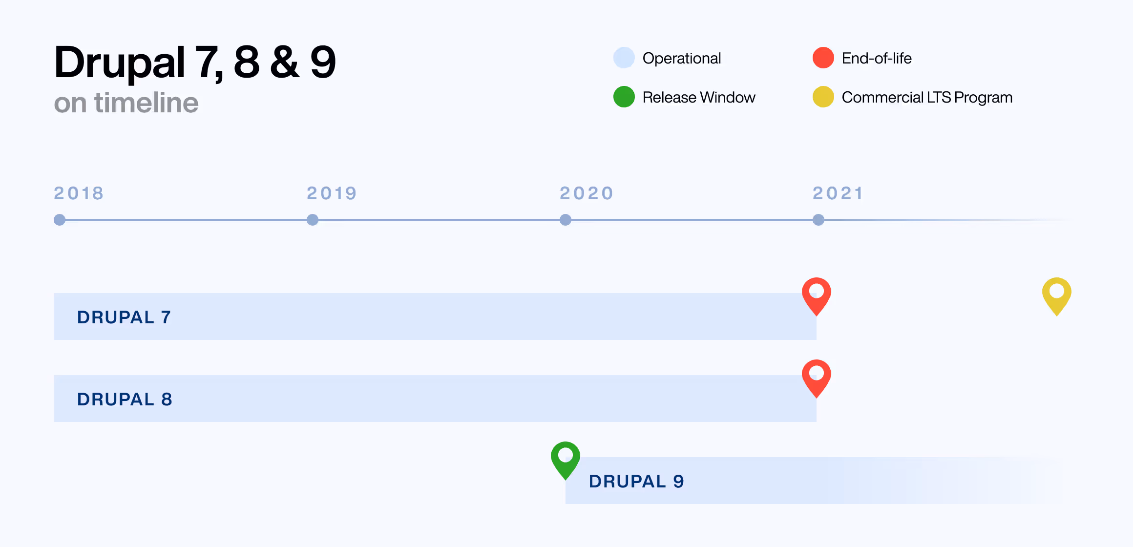 Upgrade to Drupal 8 or wait for Drupal 9?