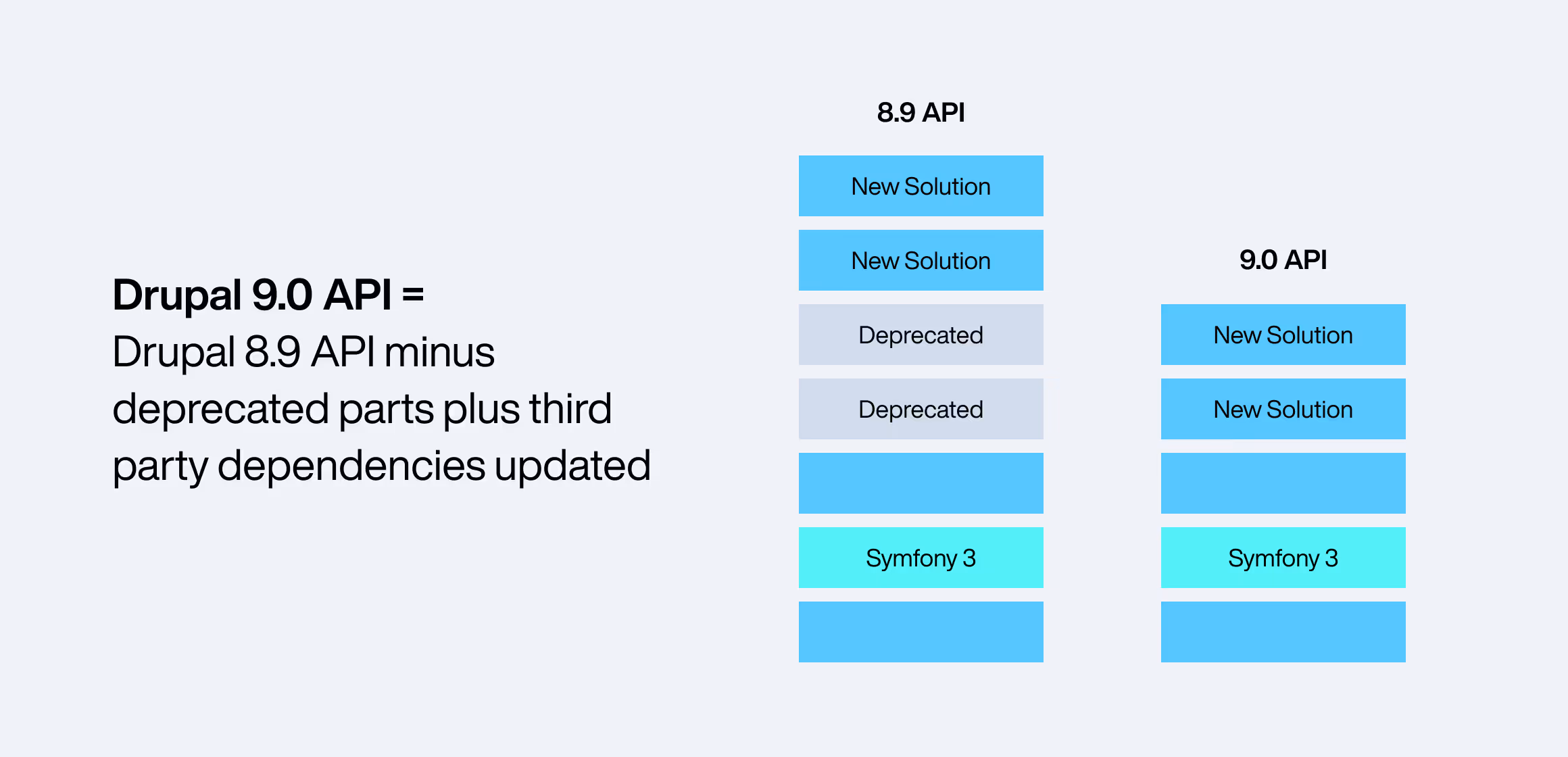 Upgrade to Drupal 8 or wait for Drupal 9?