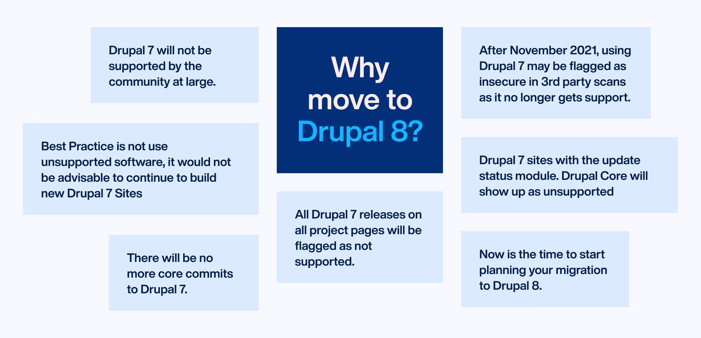 Upgrade to Drupal 8 or wait for Drupal 9?