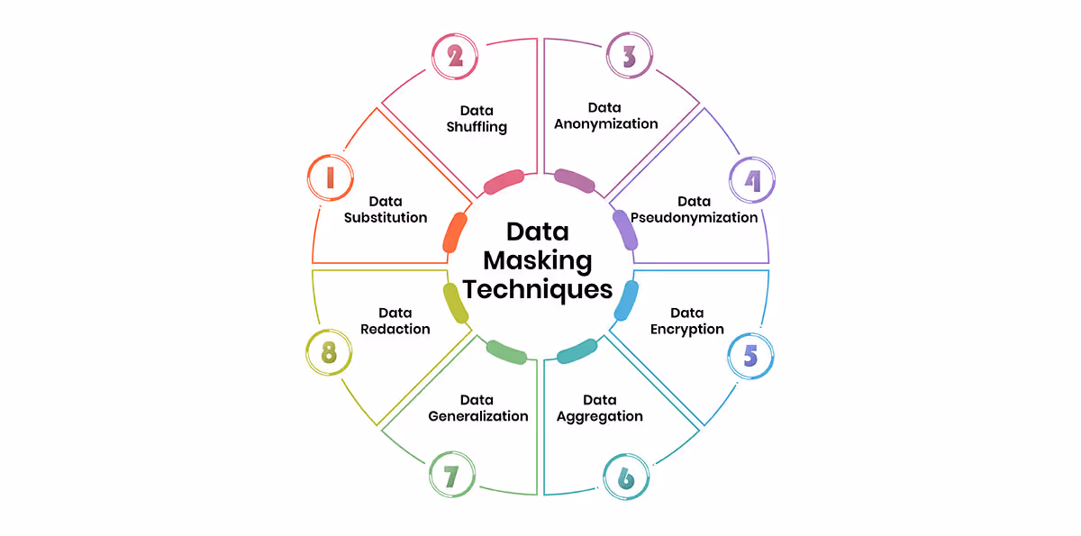 Data Masking Techniques