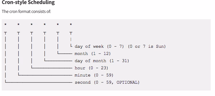 Cron schedule syntax