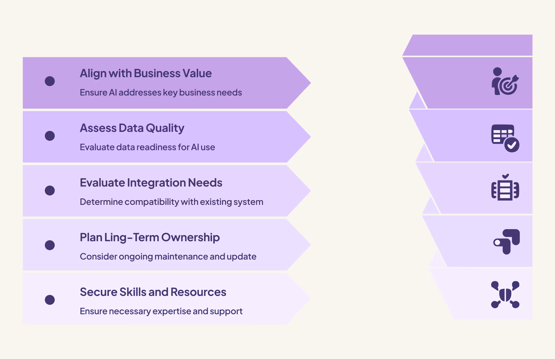 What to check before diving into AI