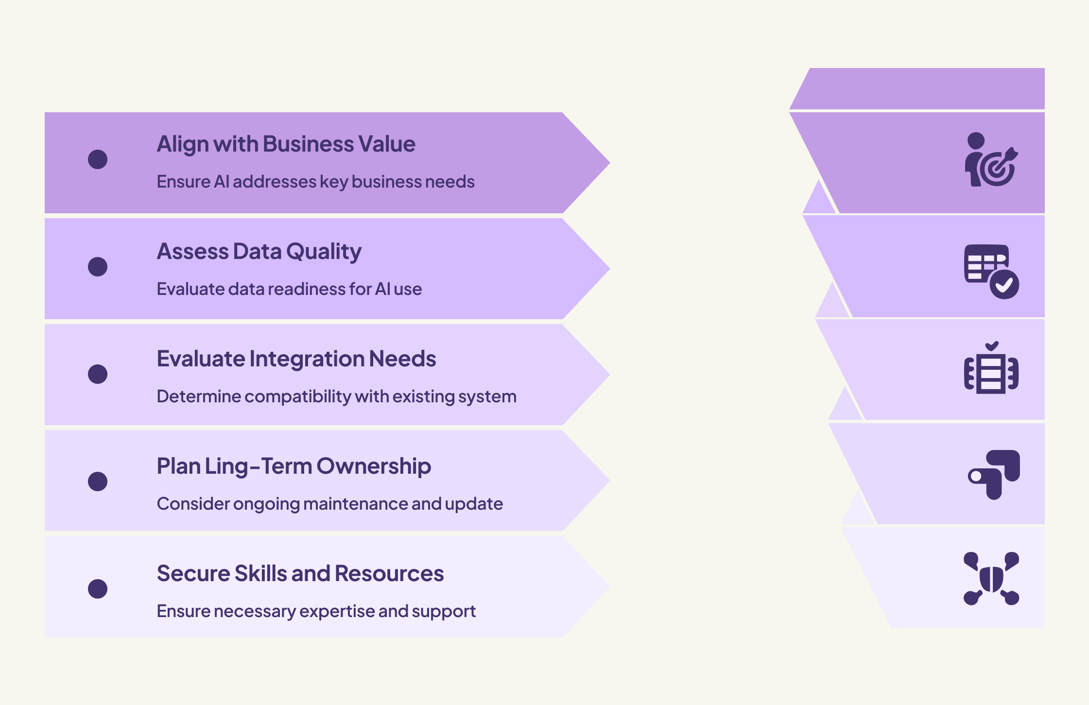 What to check before diving into AI