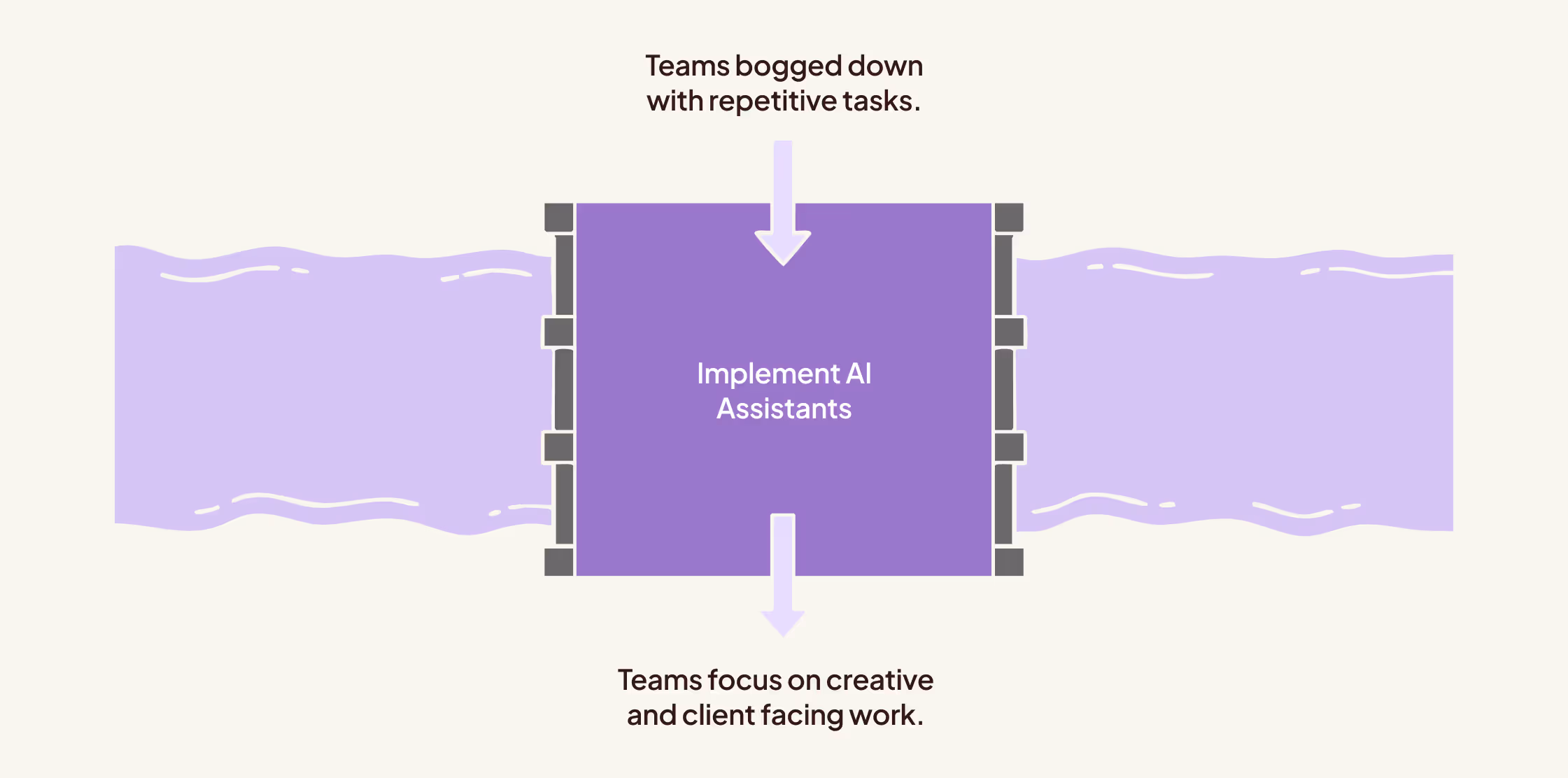 When AI helps humans do their best work