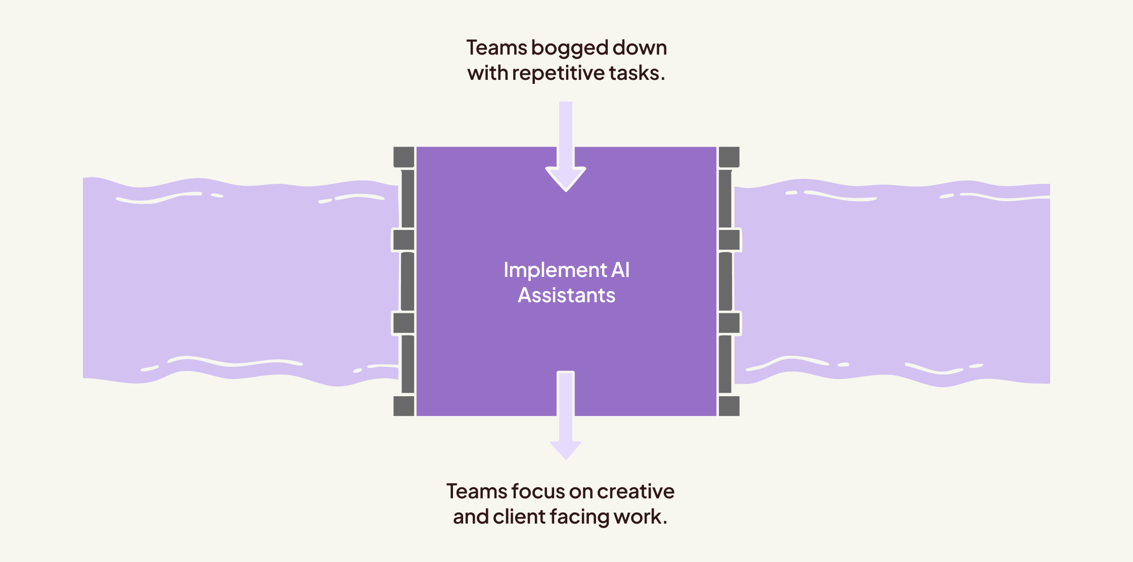 When AI helps humans do their best work
