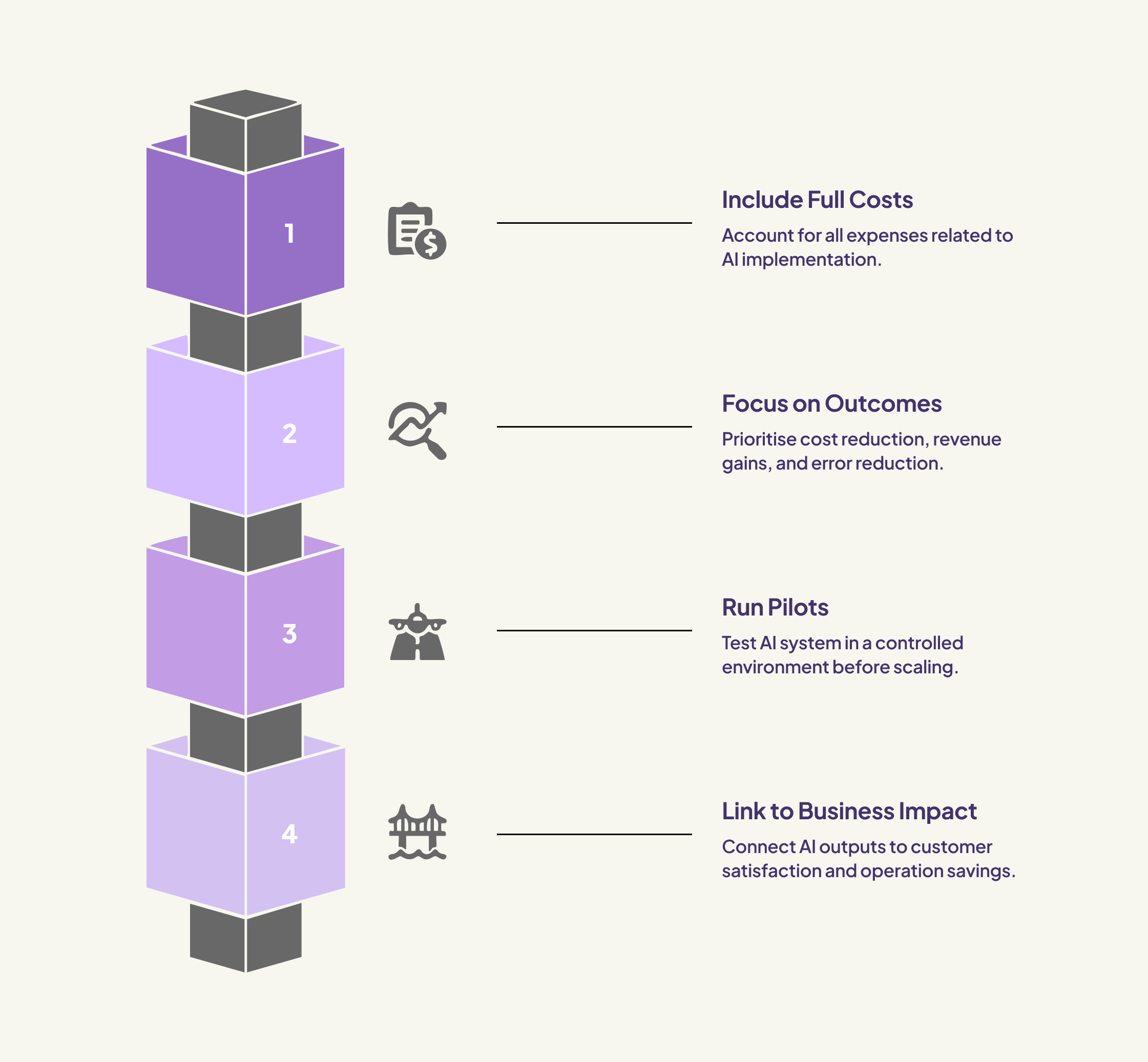 How to approach AI ROI the right way