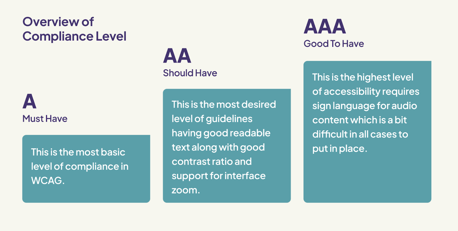 WCAG levels 