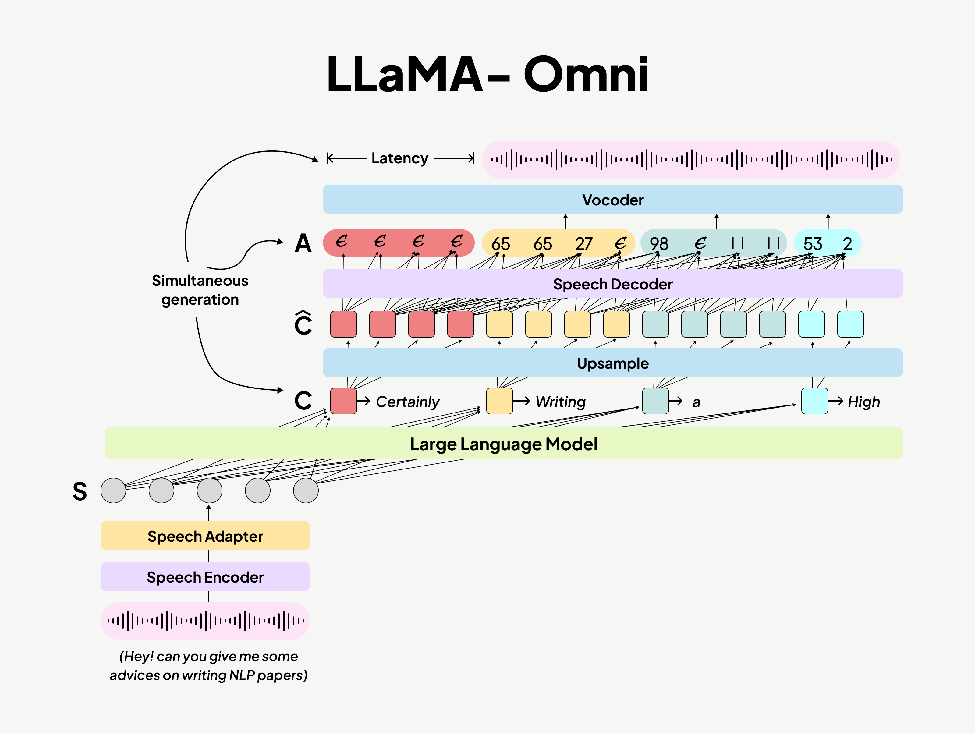 LLaMA-Omni 