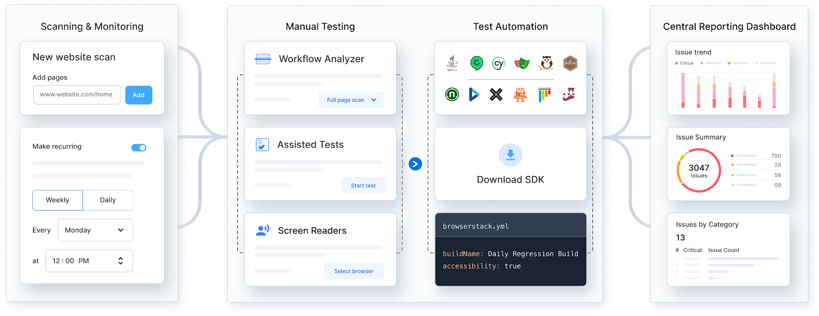 BrowserStack