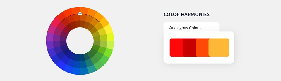 Analogous