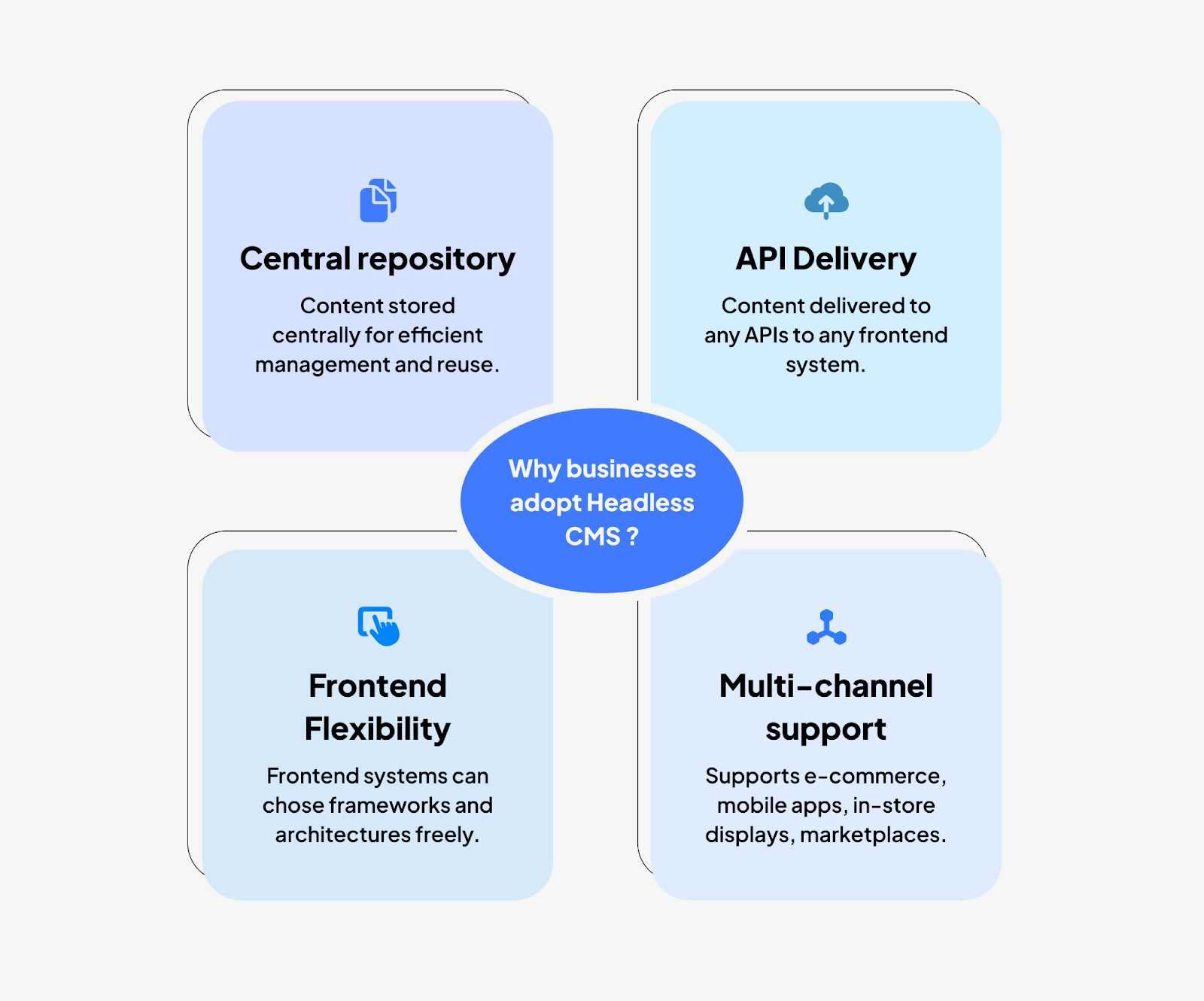 Headless CMS