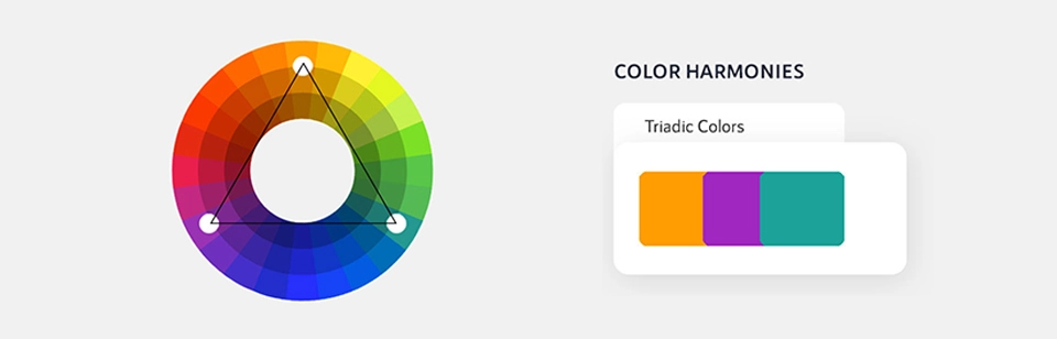 Triadic