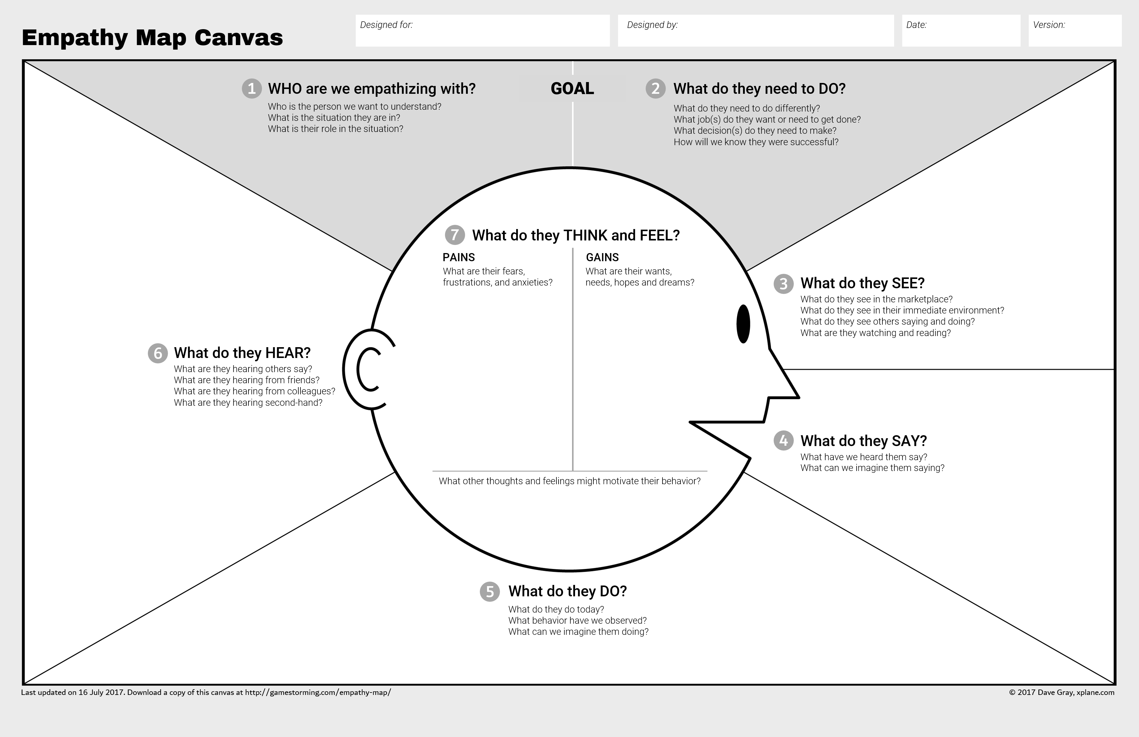 The empathy map