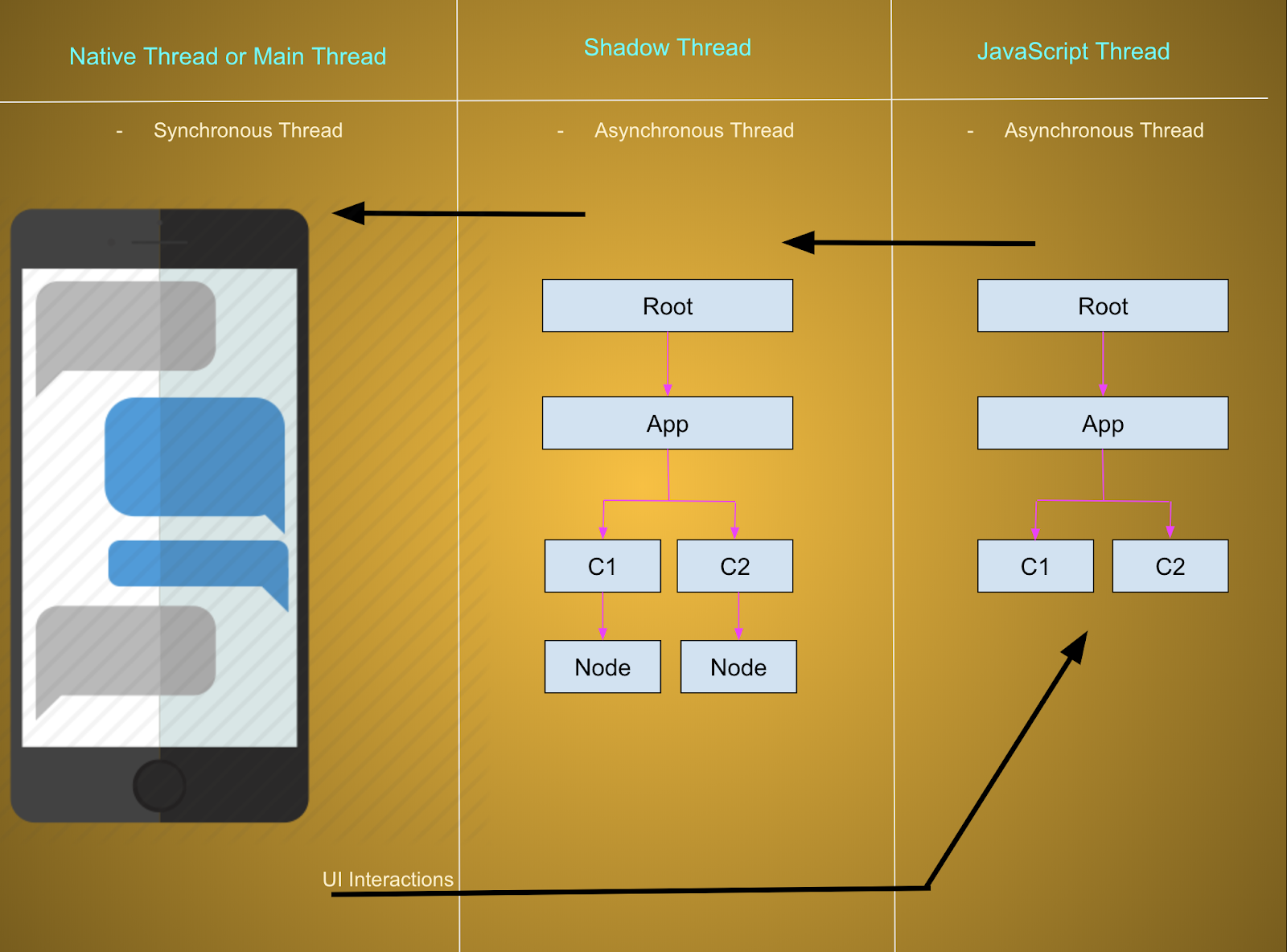 React native opetation