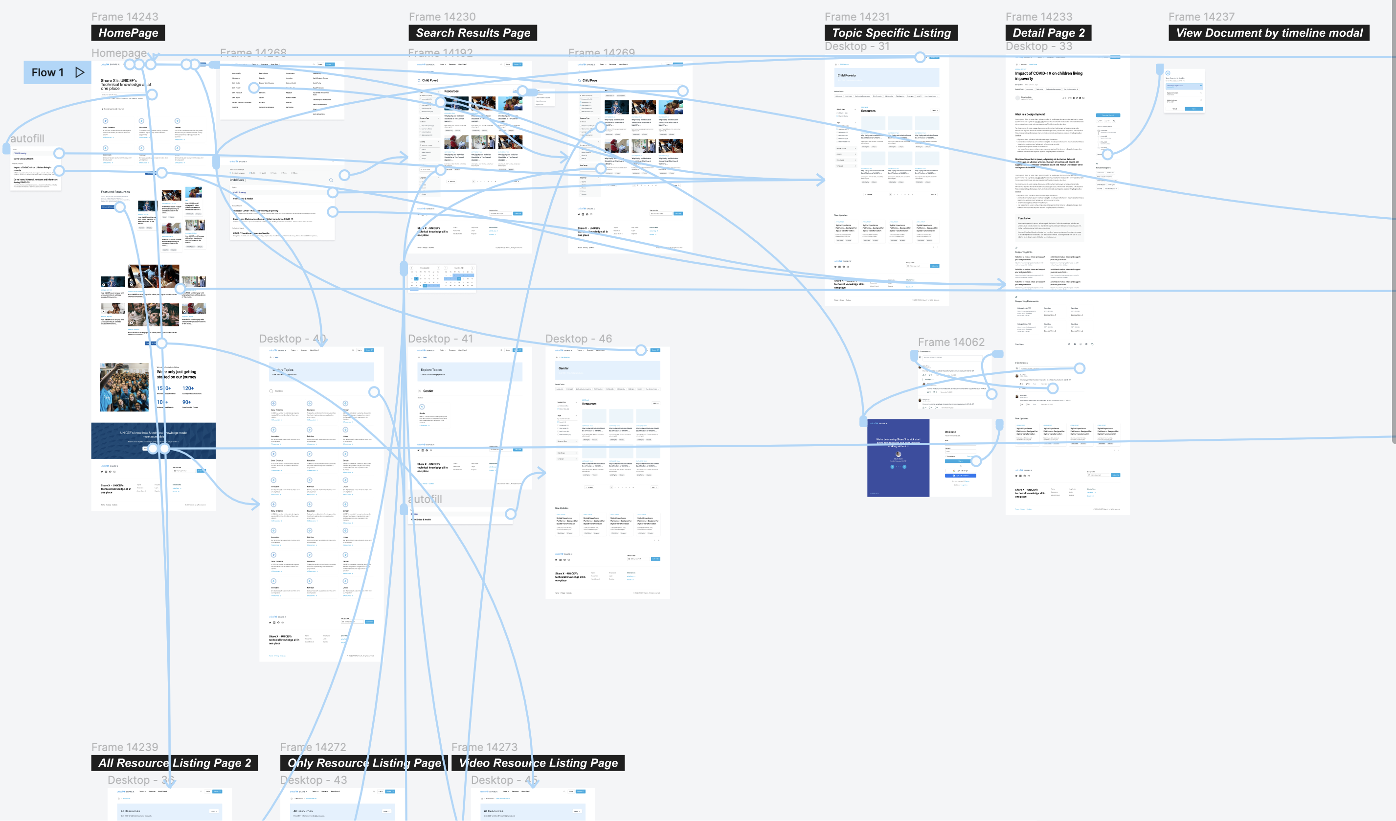 Low-Fi wireframes and their rapid prototypes are designed by using insights from the workshops