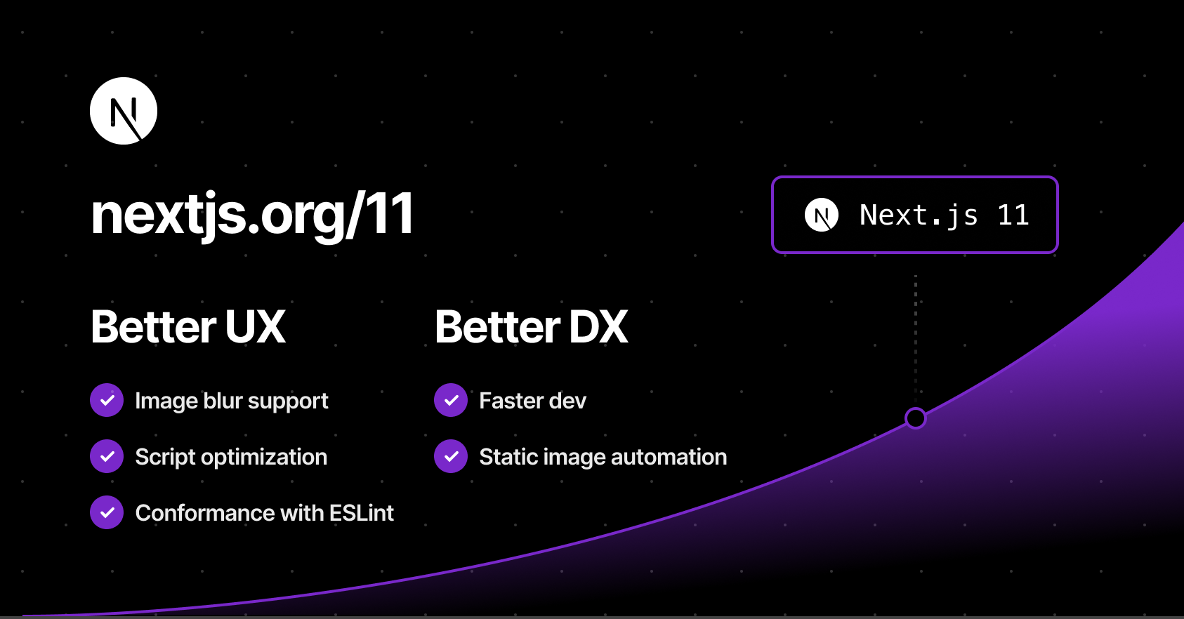 NEXT.JS 11