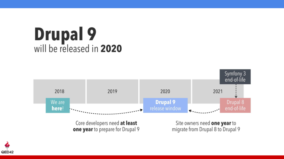 Pune Drupal Group monthly meetup 2019