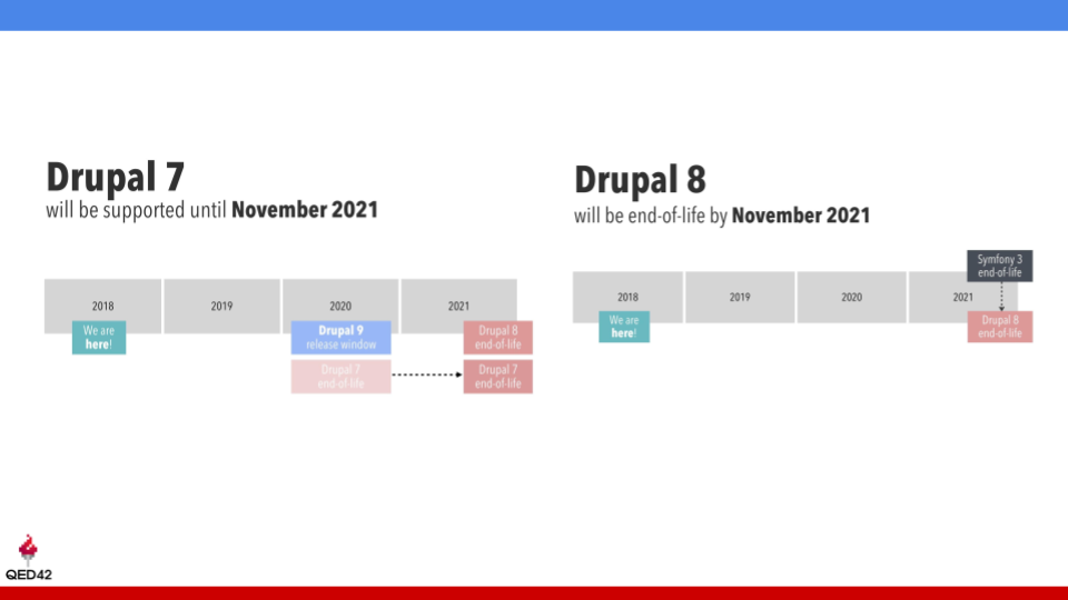 Pune Drupal Group monthly meetup 2019