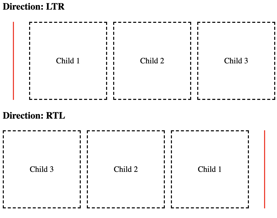 Implementing Right-To-Left Styling with CSS Logical Properties