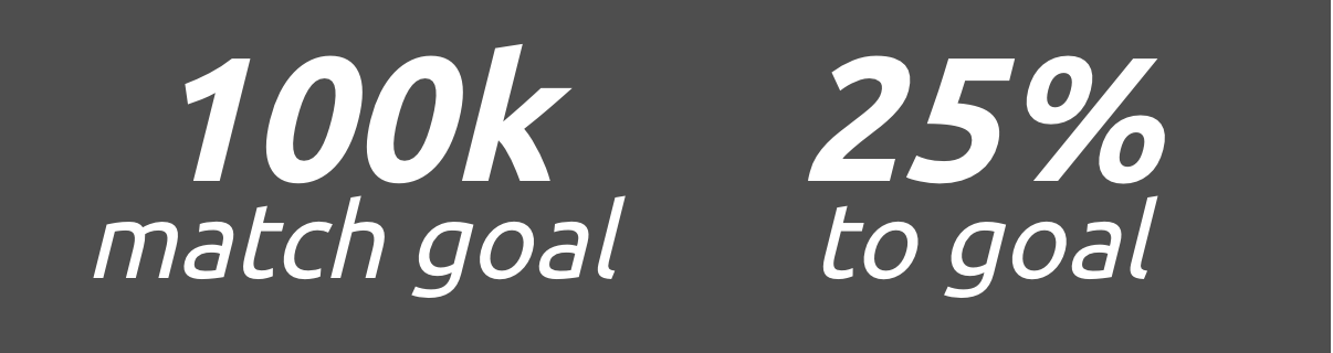 DrupalCares Goal DIA Contribution Weekend 2020