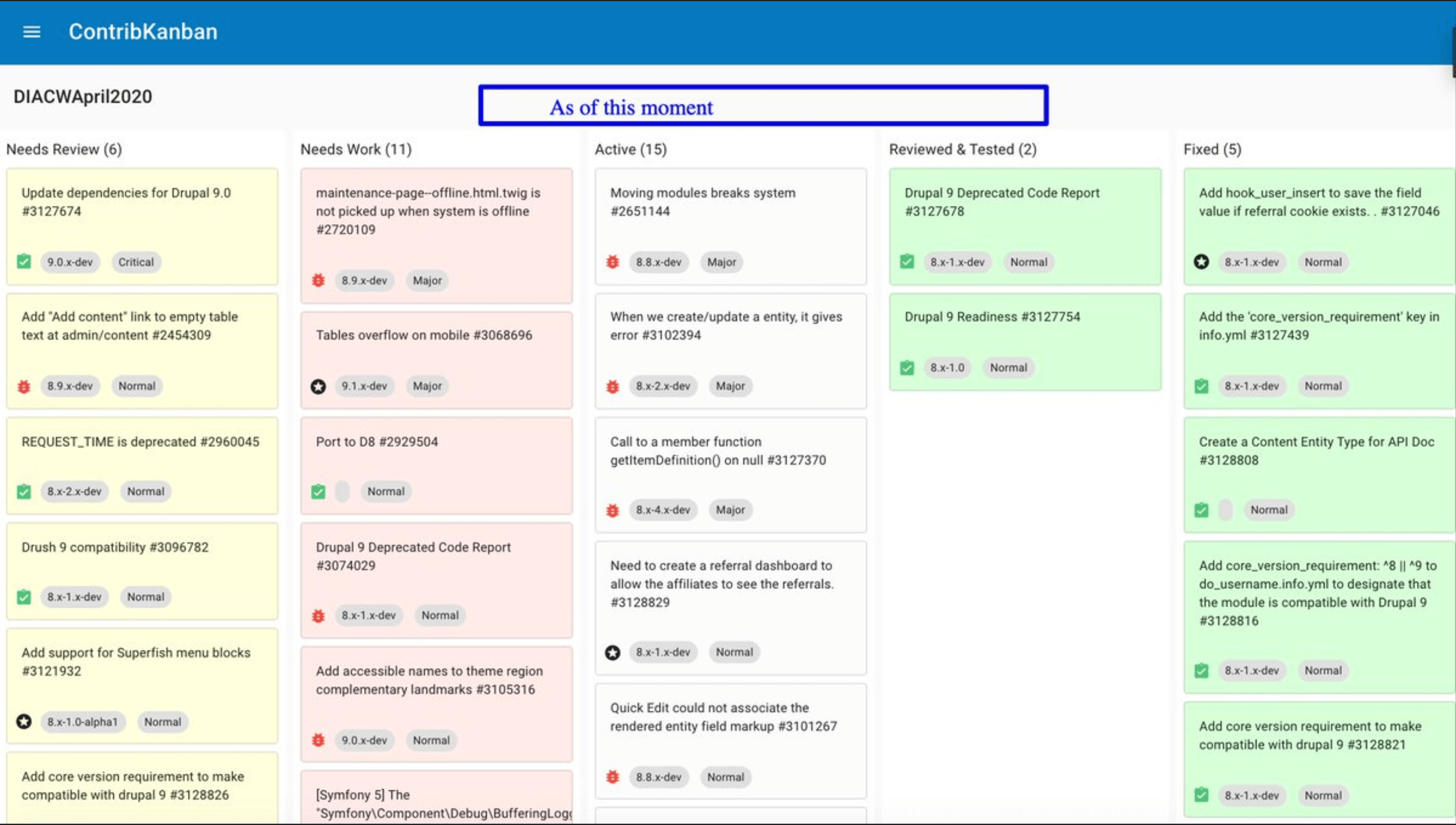 An hour into contribution