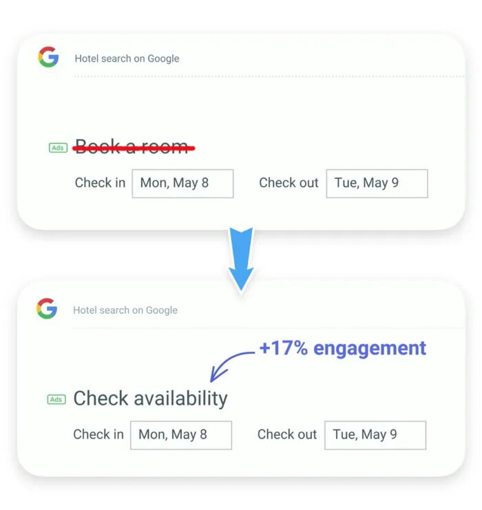 some years back, Google opted to change the microcopy of their ‘Hotel Search’ by changing the copy in its UI from ‘book a room’ to ‘check availability.’