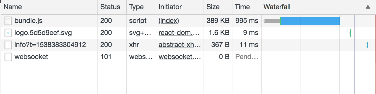 Network tab of Developer tool