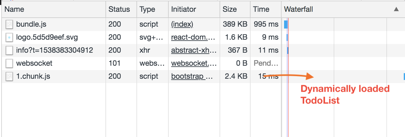 dynamically loaded todo list