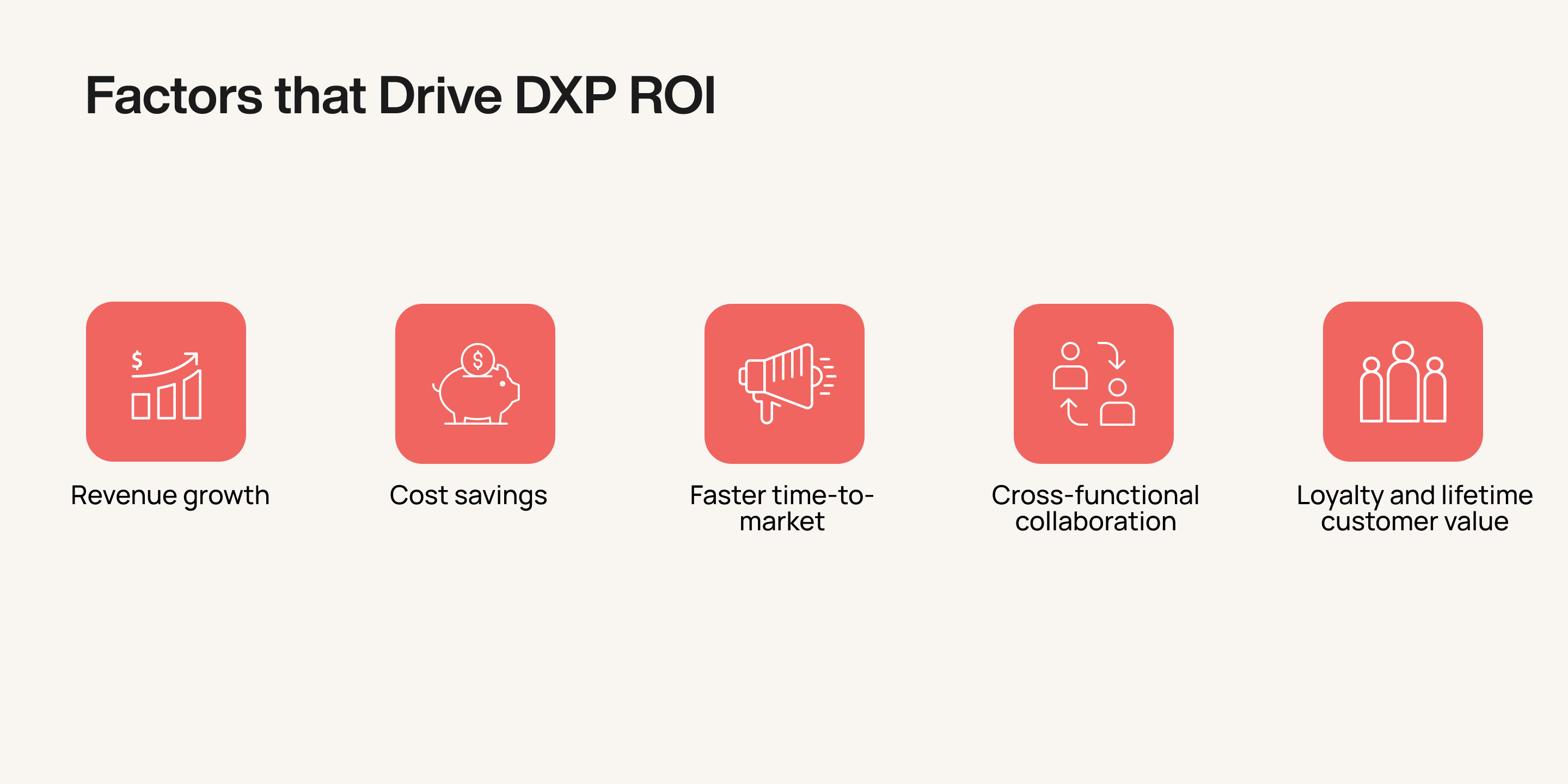 ROI of DXP - Factors