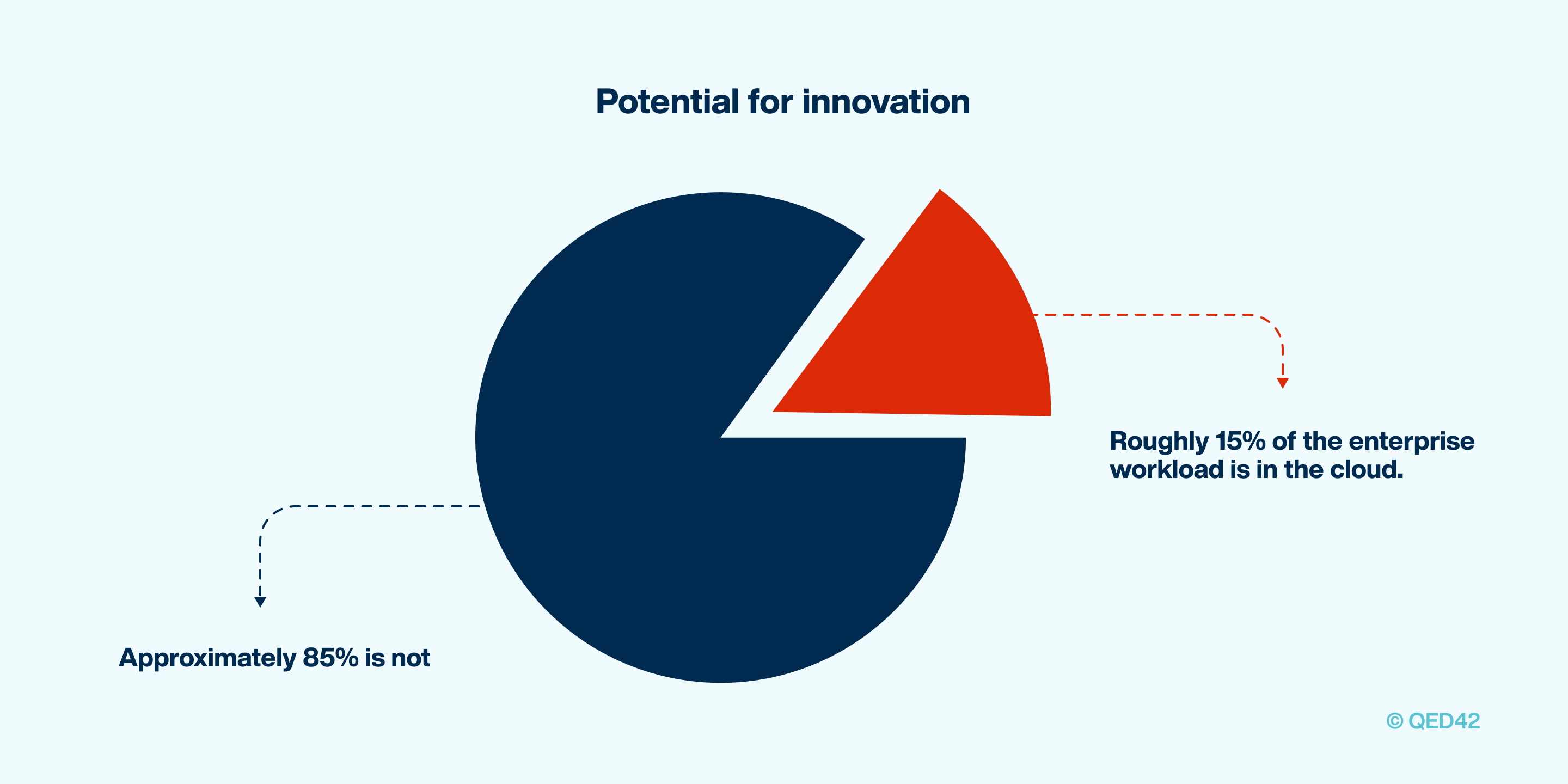 cloud computing untapped resource