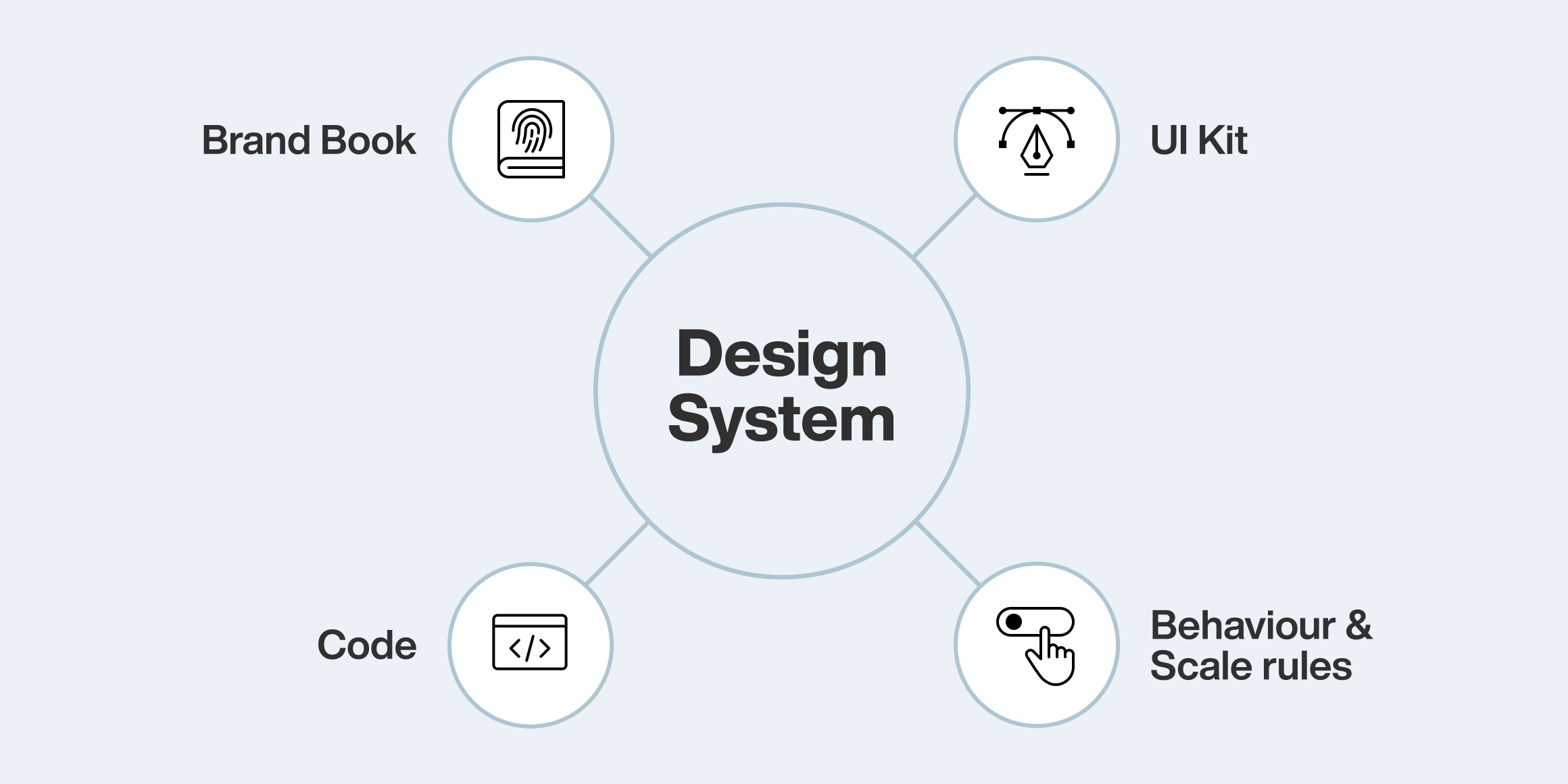 Design Systems for Higher Education