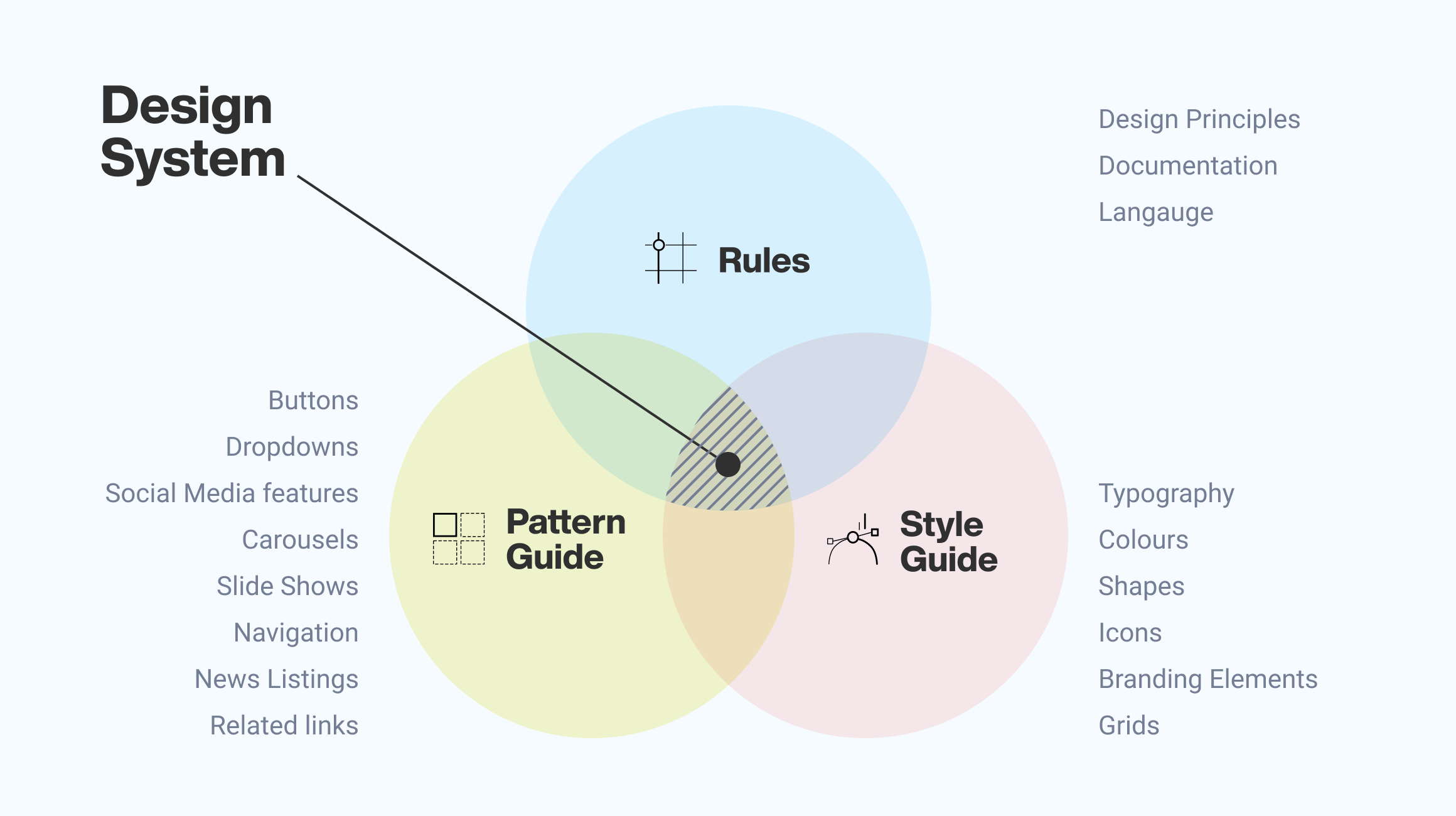 Design Systems for Higher Education