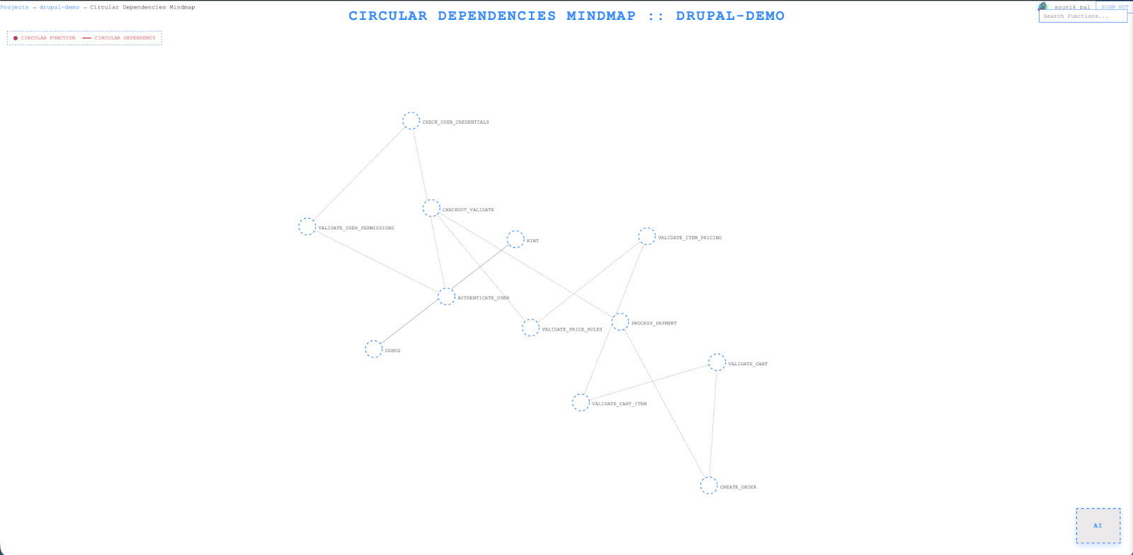 Circular dependency function mindmap