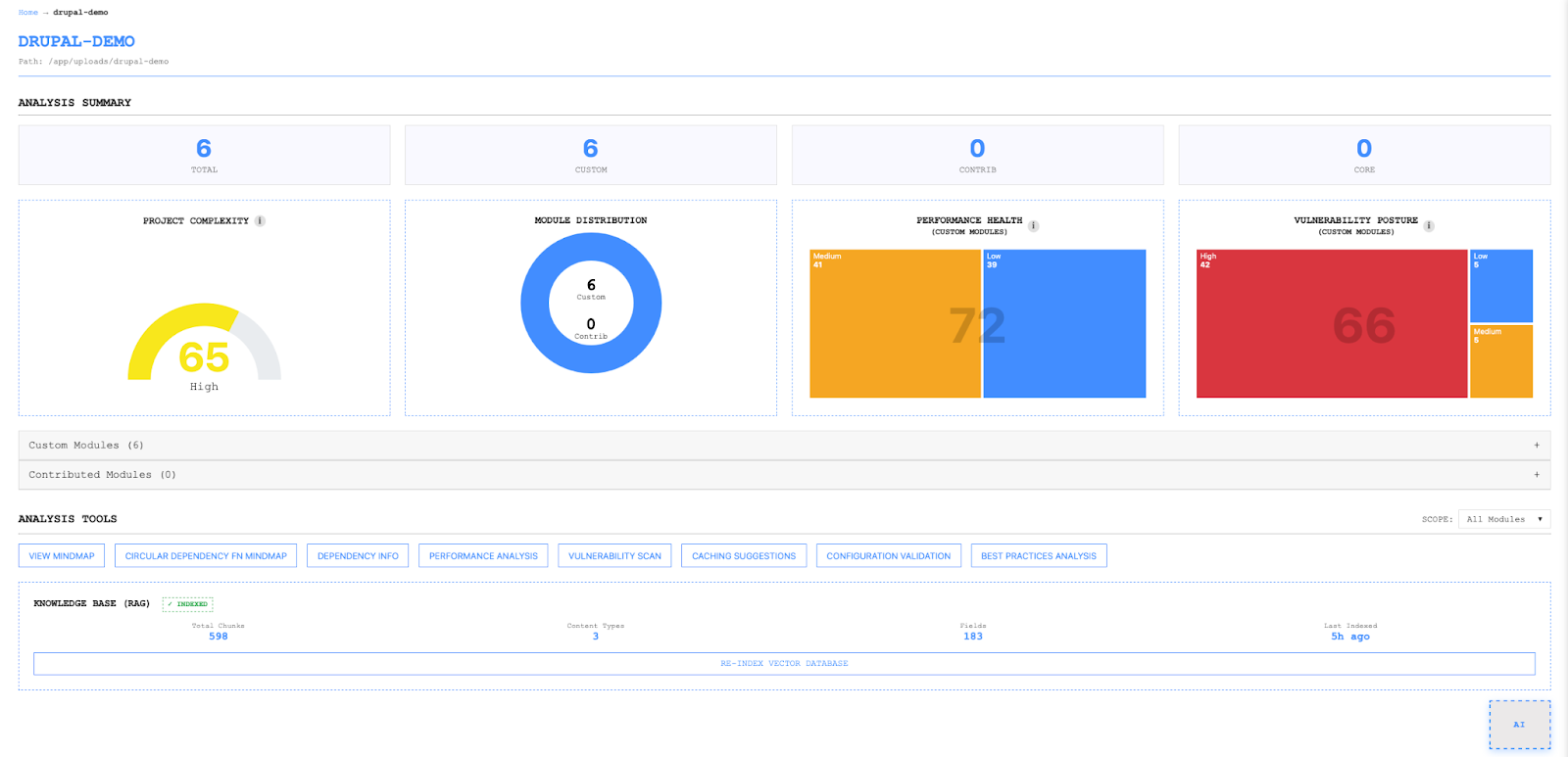 1. Project dashboard