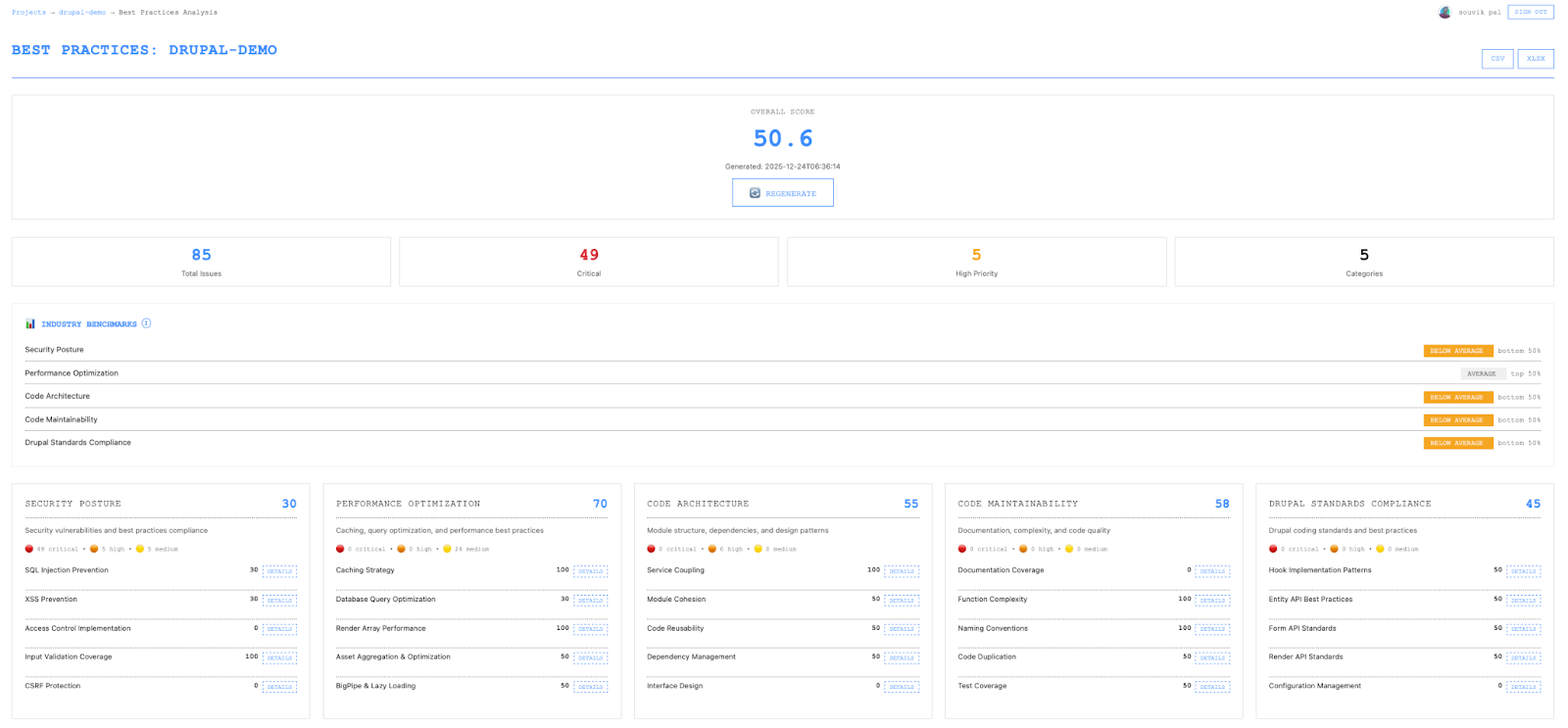 Best practices analysis