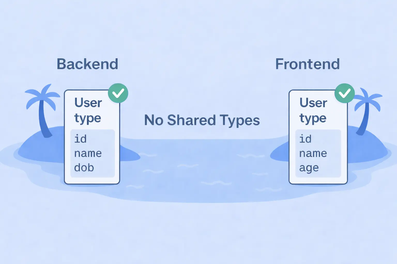 TypeScript ecosystem