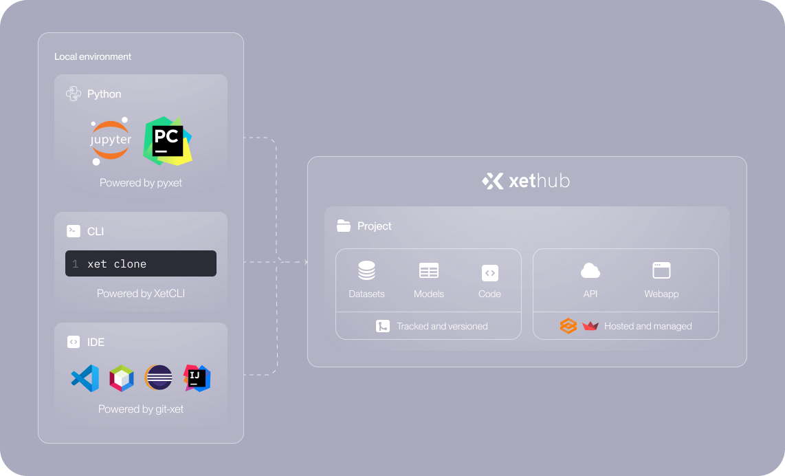 Workflow infographic