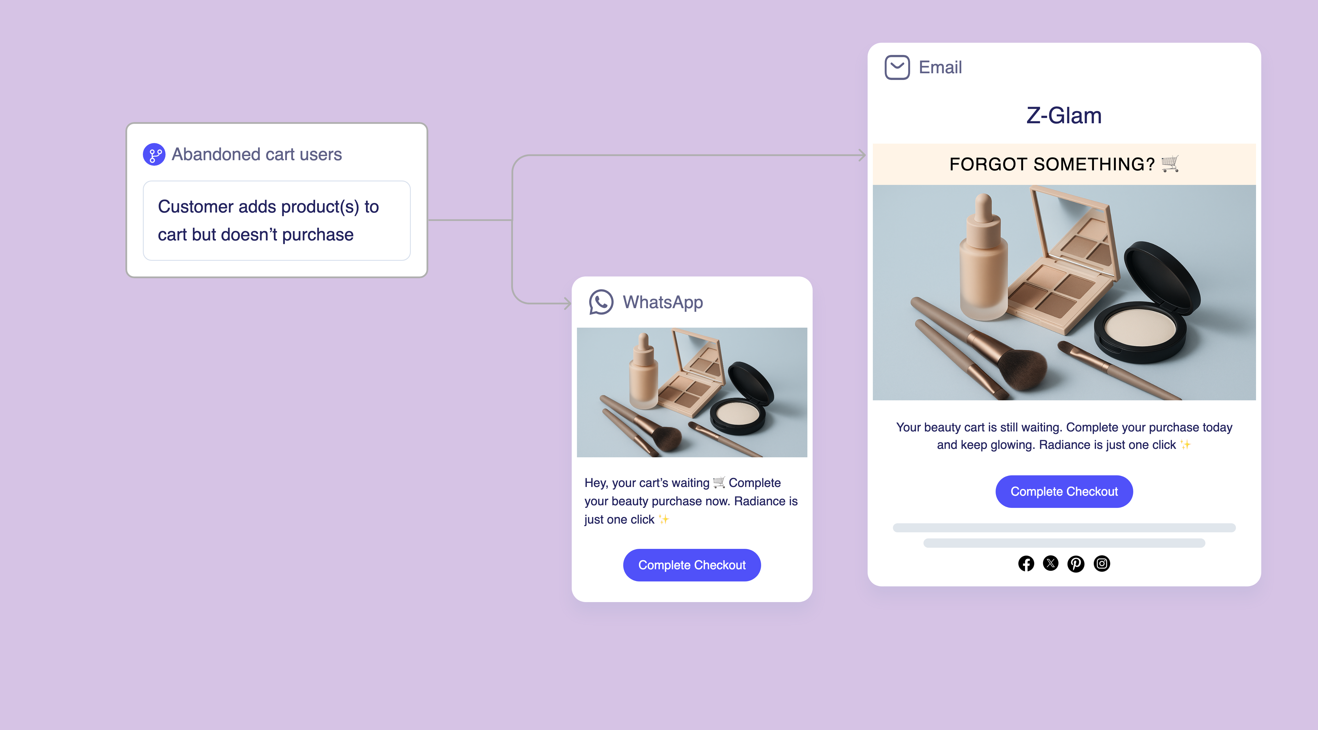 Cart Abandonment Campaigns