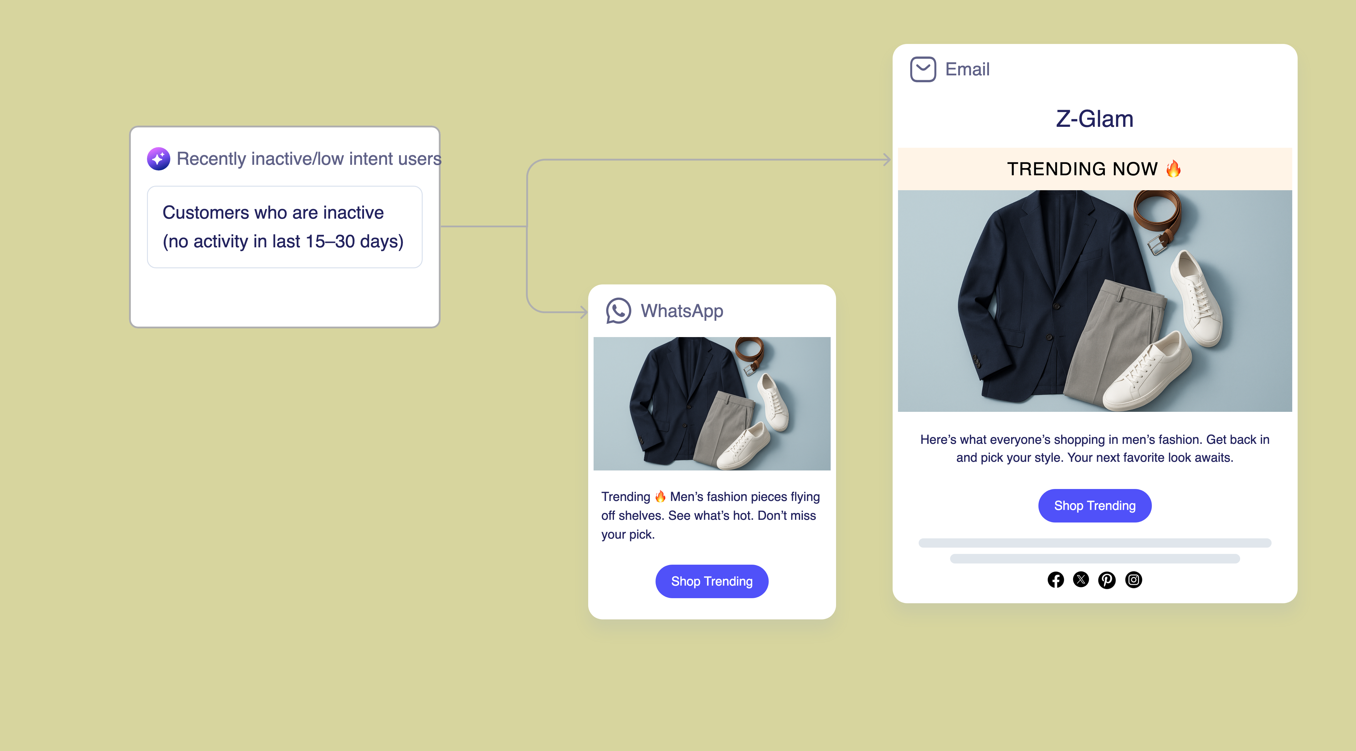 Trending Now Campaigns