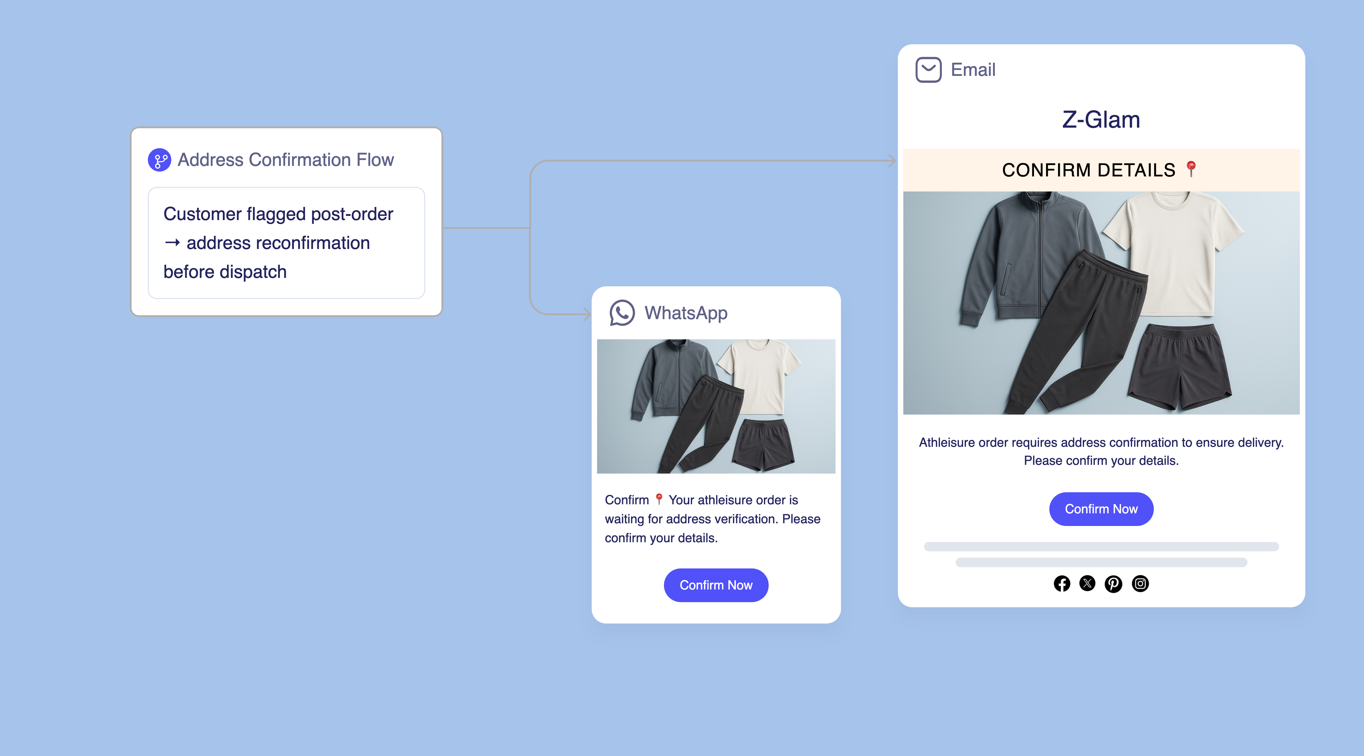 Address Confirmation Flow