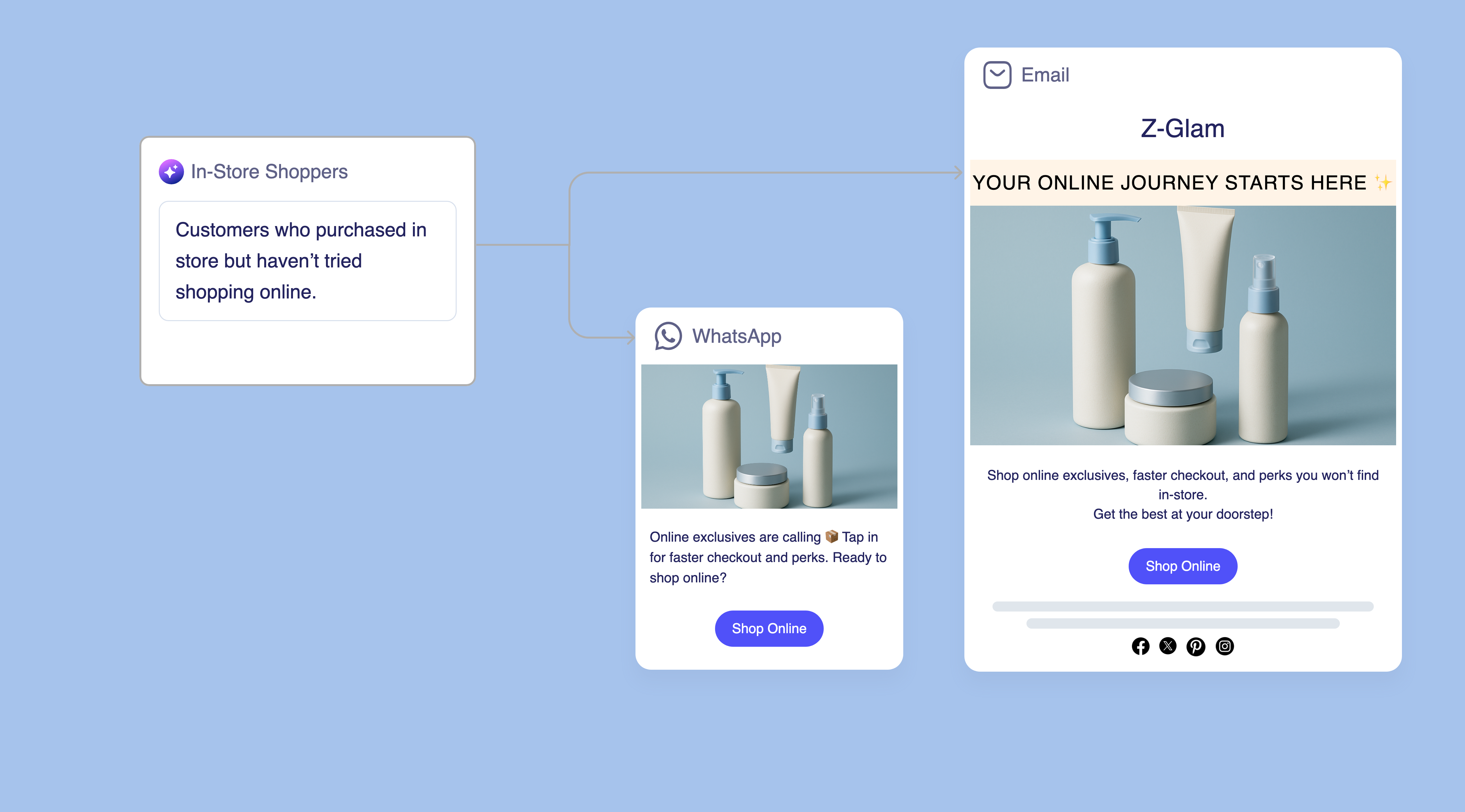 Bring Offline Shoppers Online