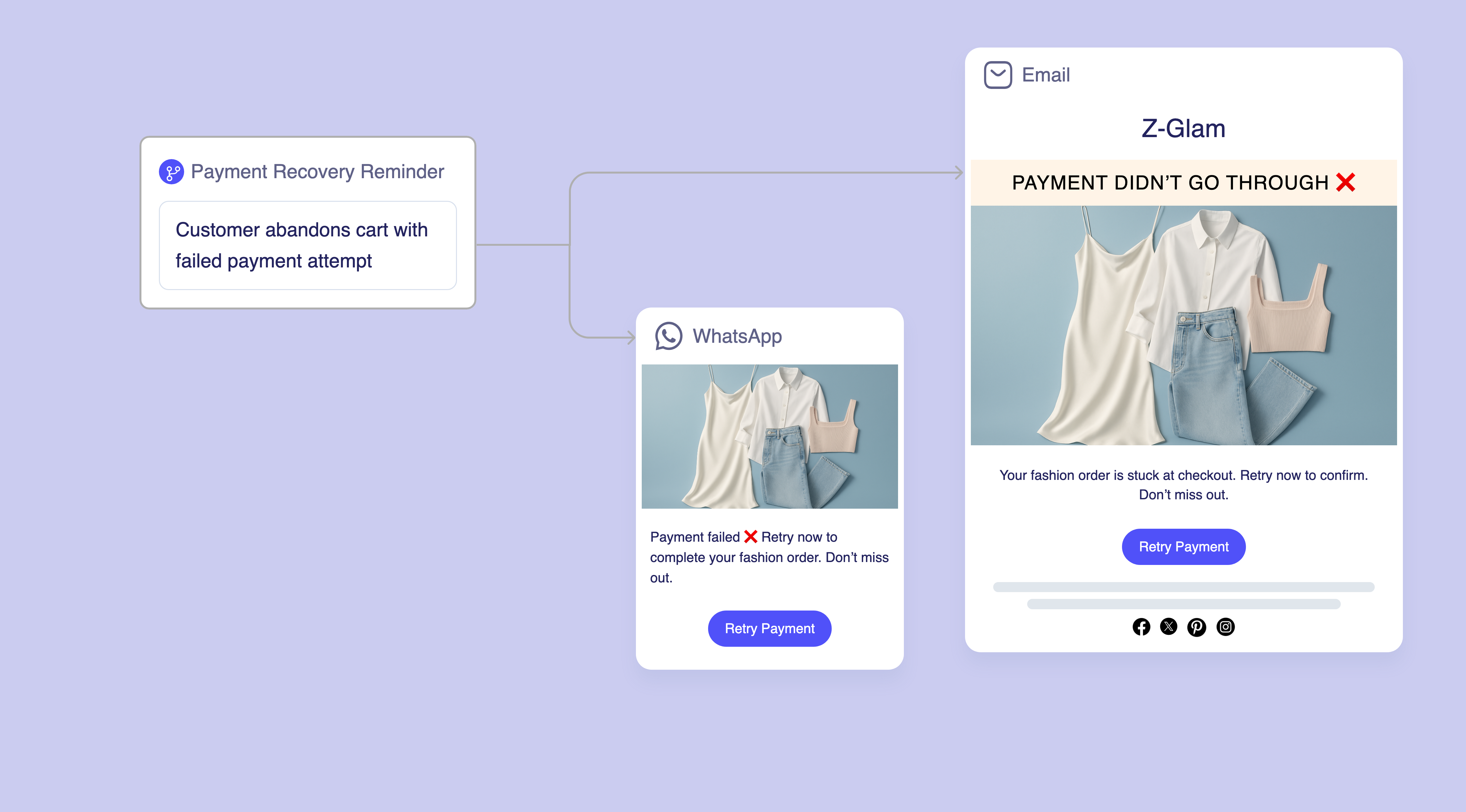 Failed Payment Recovery