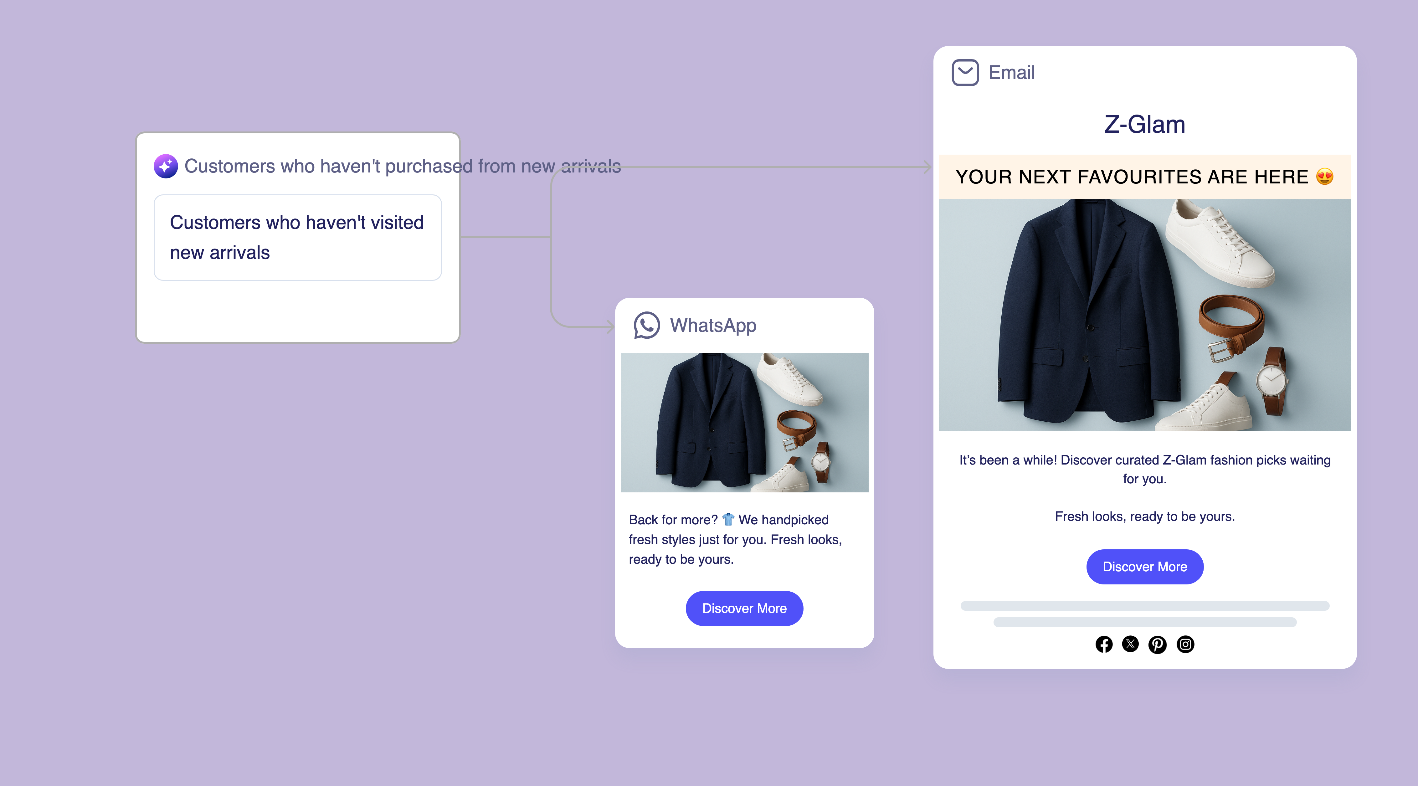 Increase Product Discovery